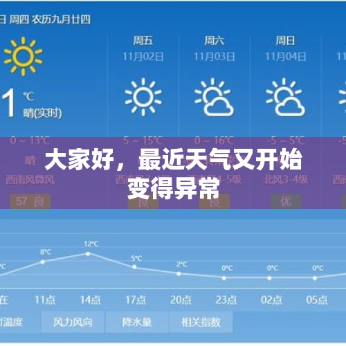 大家好，最近天气又开始变得异常