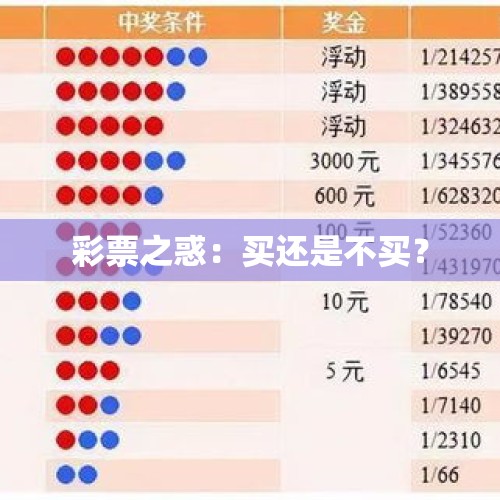 彩票之惑：买还是不买？