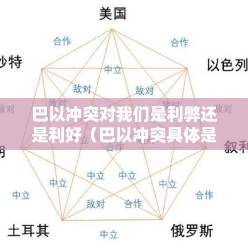 巴以冲突对我们是利弊还是利好（巴以冲突具体是指什么?有什么影响?）