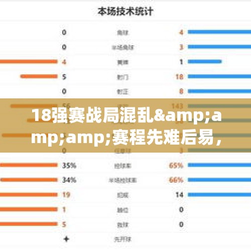 18强赛战局混乱&amp;amp;赛程先难后易，国足还没到放弃的时候