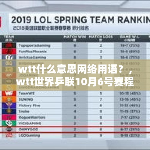 wtt什么意思网络用语？，wtt世界乒联10月6号赛程时间？