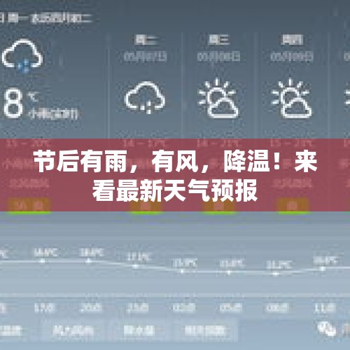 节后有雨，有风，降温！来看最新天气预报