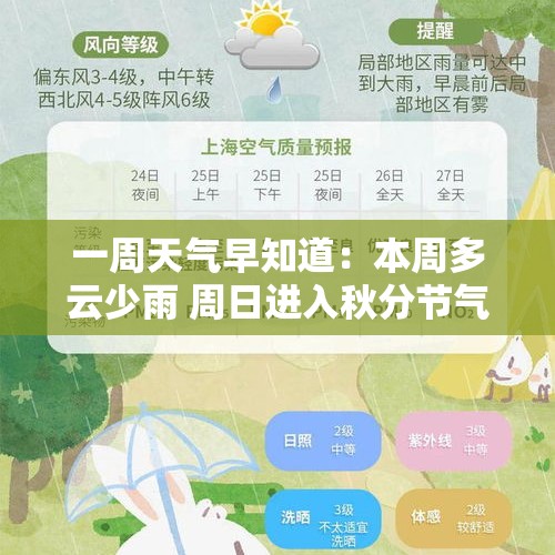 一周天气早知道：本周多云少雨 周日进入秋分节气