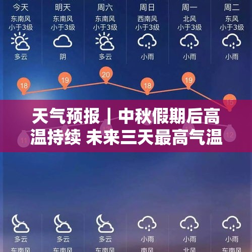 天气预报｜中秋假期后高温持续 未来三天最高气温41℃