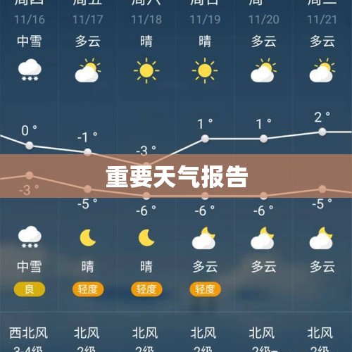 重要天气报告