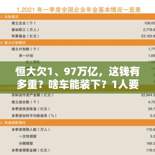 恒大欠1、97万亿，这钱有多重？啥车能装下？1人要数多长时间？，证监会三次发文限贾跃亭12月31日前回国，他会回来吗？