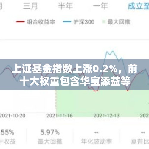 上证基金指数上涨0.2%，前十大权重包含华宝添益等