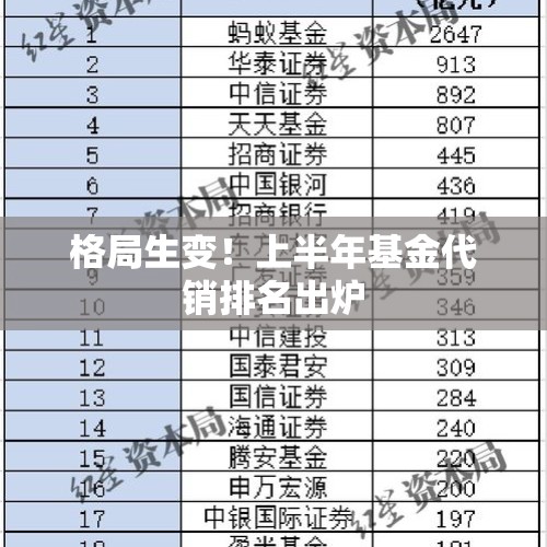 格局生变！上半年基金代销排名出炉