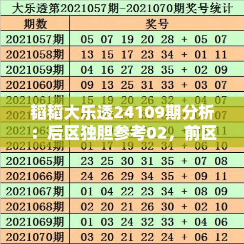 韬韬大乐透24109期分析：后区独胆参考02，前区首尾间距防29