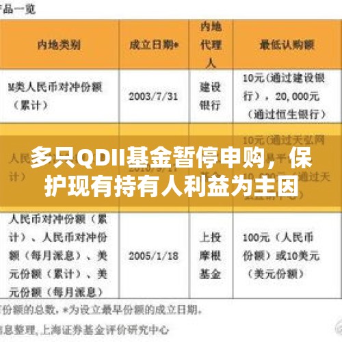 多只QDII基金暂停申购，保护现有持有人利益为主因