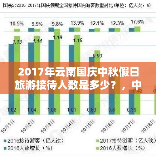 2017年云南国庆中秋假日旅游接待人数是多少？，中秋1.07亿人次出游