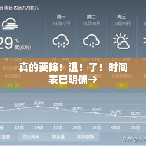 真的要降！温！了！时间表已明确→