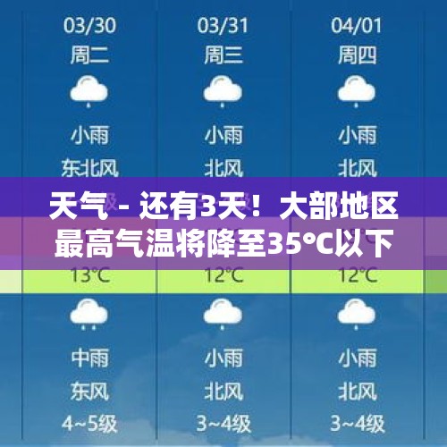 天气 - 还有3天！大部地区最高气温将降至35℃以下，本月还有一次升温过程→