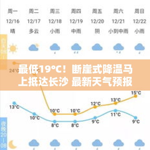 最低19℃！断崖式降温马上抵达长沙 最新天气预报