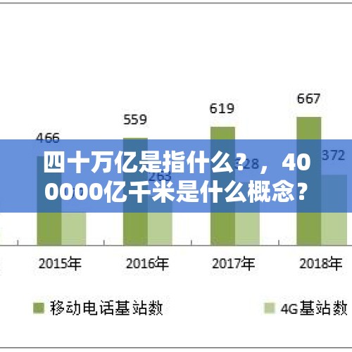 四十万亿是指什么？，400000亿千米是什么概念？