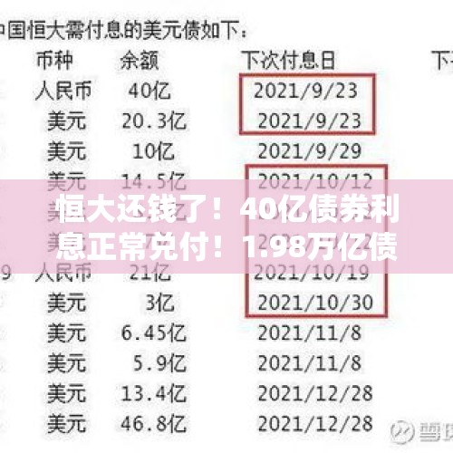 恒大还钱了！40亿债券利息正常兑付！1.98万亿债务何时还清？，四十万亿是指什么？