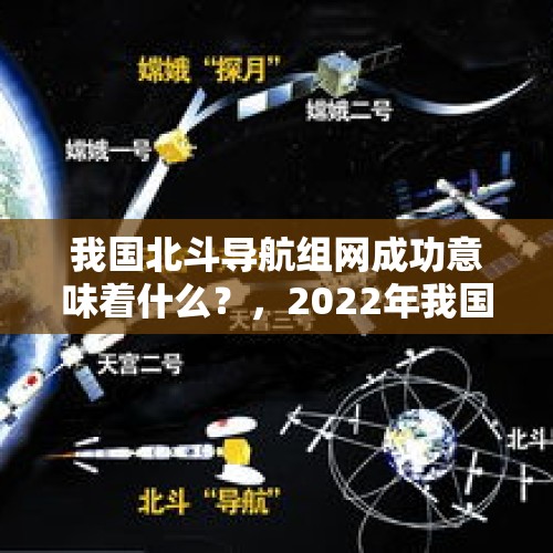 我国北斗导航组网成功意味着什么？，2022年我国在航天领域的最新成就？