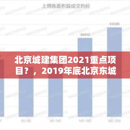 北京城建集团2021重点项目？，2019年底北京东城“老破小”刚需可以入手么？