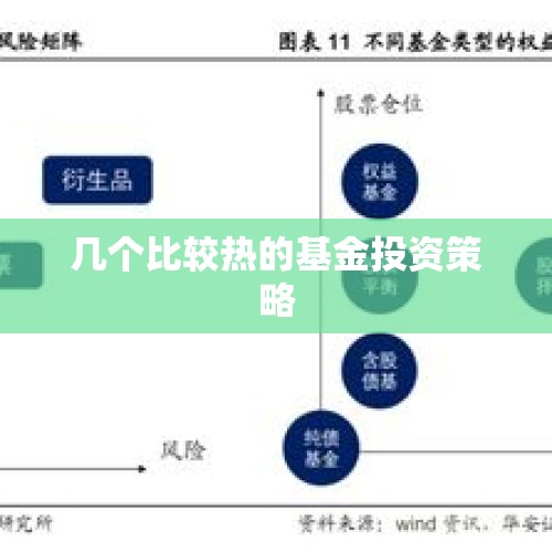 几个比较热的基金投资策略