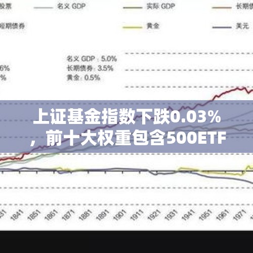 上证基金指数下跌0.03%，前十大权重包含500ETF等