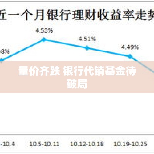 量价齐跌 银行代销基金待破局