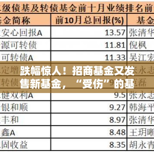 跌幅惊人！招商基金又发售新基金，“受伤”的基民还敢买吗？