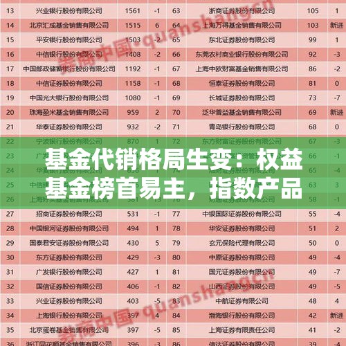 基金代销格局生变：权益基金榜首易主，指数产品走热