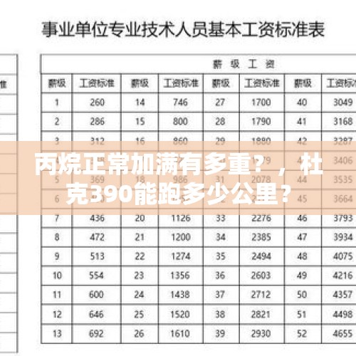 丙烷正常加满有多重？，杜克390能跑多少公里？