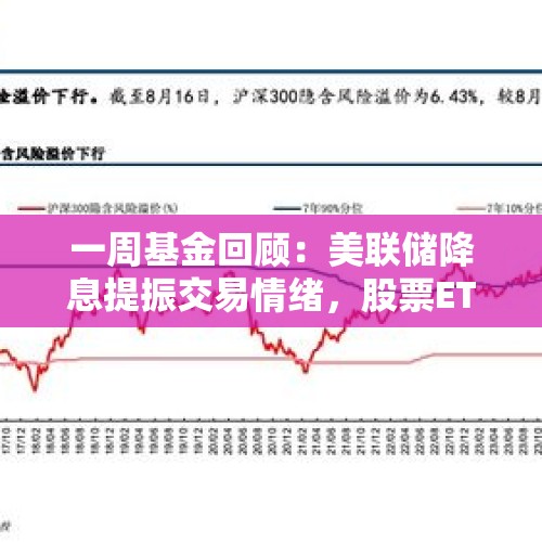 一周基金回顾：美联储降息提振交易情绪，股票ETF成交显著活跃