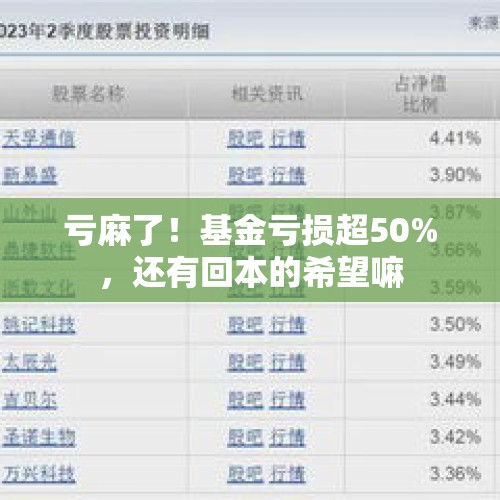 亏麻了！基金亏损超50%，还有回本的希望嘛