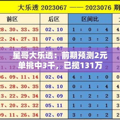 星哥大乐透：前期预测2元单挑中3千，已揽131万