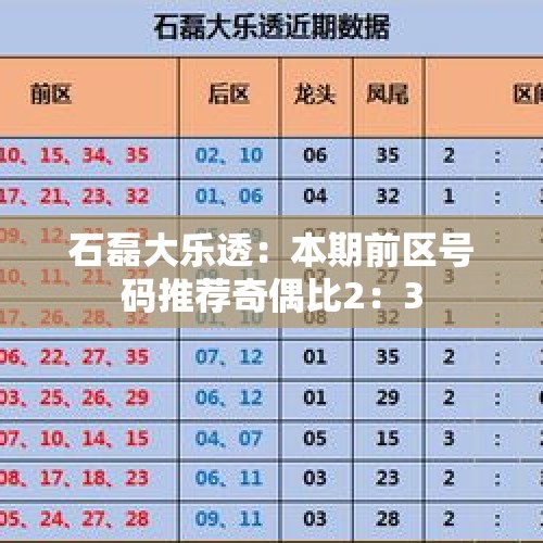 石磊大乐透：本期前区号码推荐奇偶比2：3