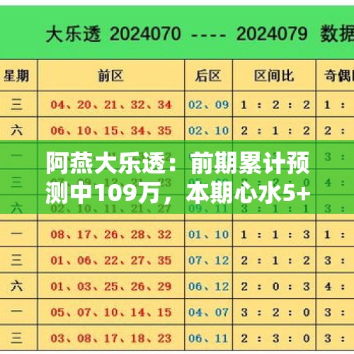 阿燕大乐透：前期累计预测中109万，本期心水5+2