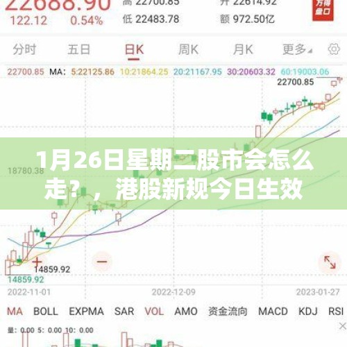 1月26日星期二股市会怎么走？，港股新规今日生效