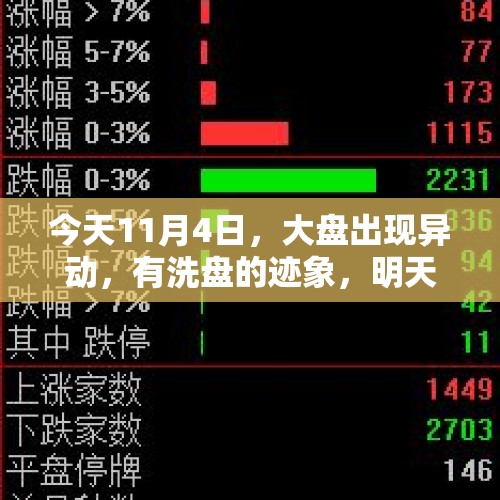 今天11月4日，大盘出现异动，有洗盘的迹象，明天会正式拉升吗？，沪指创最大单日涨幅