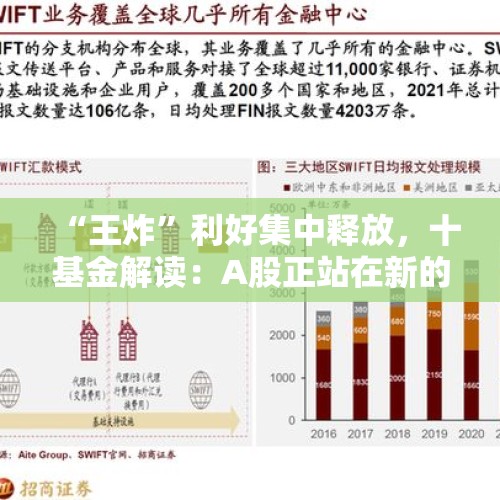 “王炸”利好集中释放，十基金解读：A股正站在新的成长起点上