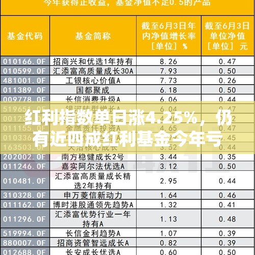 红利指数单日涨4.25%，仍有近四成红利基金今年亏损！还能买吗？