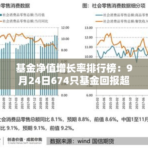 基金净值增长率排行榜：9月24日674只基金回报超5%