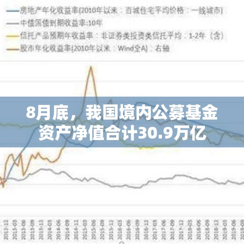 8月底，我国境内公募基金资产净值合计30.9万亿