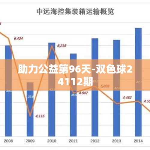 助力公益第96天-双色球24112期