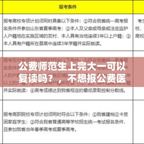 公费师范生上完大一可以复读吗？，不想报公费医学生能退吗？