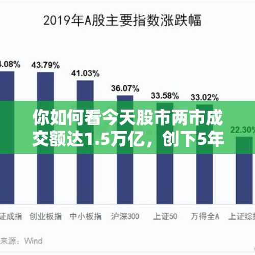 你如何看今天股市两市成交额达1.5万亿，创下5年新高？，股市成交量跌破千亿，A股的发展趋势会如何？