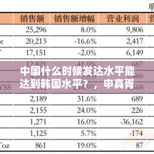 中国什么时候发达水平能达到韩国水平？，申真胥在00后中成绩最好，韩国围棋未来有望超越中国吗？