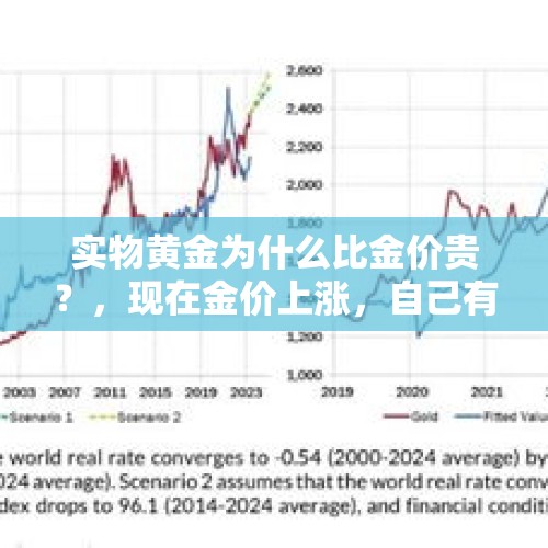 实物黄金为什么比金价贵？，现在金价上涨，自己有负债，应不应该把黄金卖了？