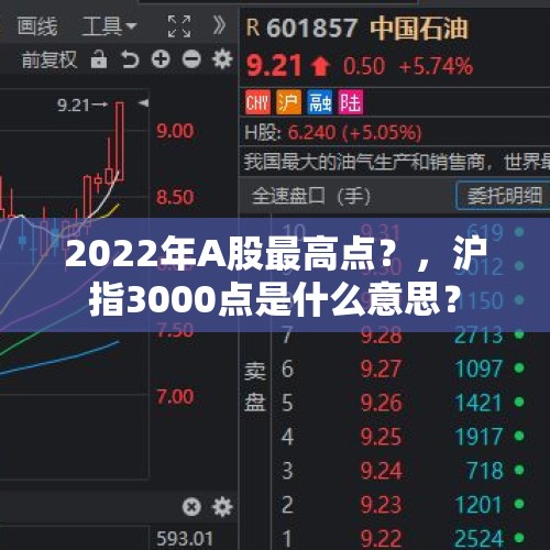 2022年A股最高点？，沪指3000点是什么意思？