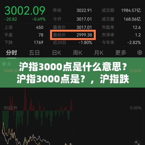 沪指3000点是什么意思？沪指3000点是？，沪指跌破3000是什么意思？