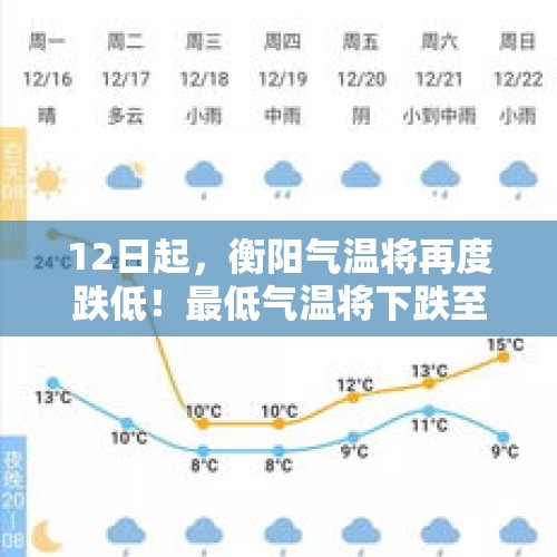 12日起，衡阳气温将再度跌低！最低气温将下跌至16℃左右, 你怎么看？，湖北天气断崖式降温的原因？