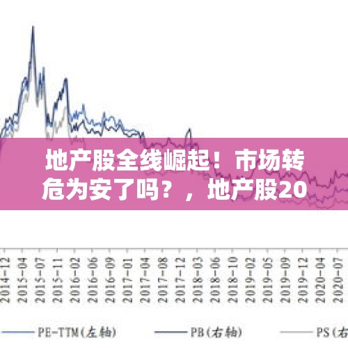 地产股全线崛起！市场转危为安了吗？，地产股2018年会持续强势吗？