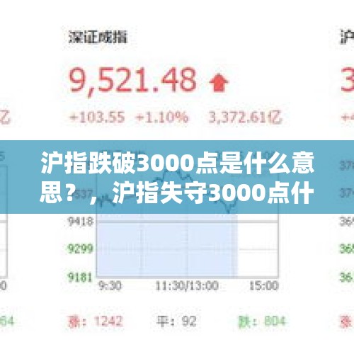 沪指跌破3000点是什么意思？，沪指失守3000点什么意思？