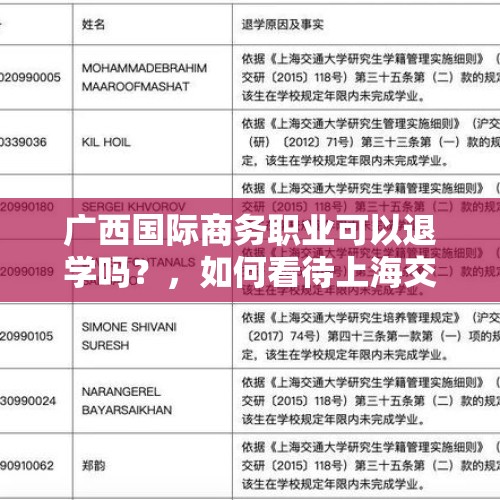 广西国际商务职业可以退学吗？，如何看待上海交大对21名研究生作退学处理，大部分为外国留学生？